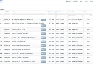 16 Sekolah Swasta Terbaik di Tangerang dan Tangsel 2022 Berdasar UTBK