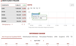 Pengamat: Investasi di GoTo Bukan untuk Cari Cuan Harian atau Mingguan, melainkan Prospek Jangka Panjang