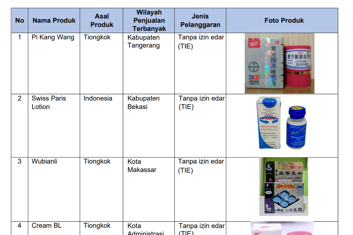 BPOM Ungkap 197.725 Tautan Penjualan Obat dan Makanan Ilegal Sepanjang 2025