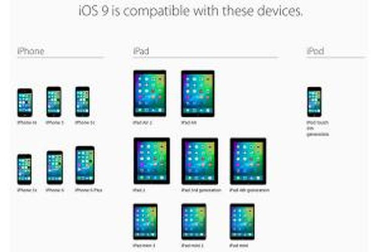 Daftar perangkat Apple yang mendukung iOS 9