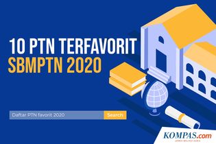 INFOGRAFIK: 10 PTN Terfavorit di SBMPTN 2020