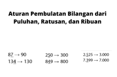 Aturan Pembulatan Bilangan dari Puluhan, Ratusan, dan Ribuan