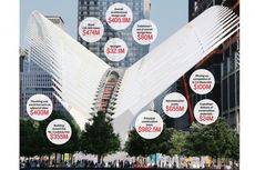 Ongkos Konstruksi Stasiun WTC Dua Kali Lipat dari MRT Jakarta