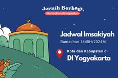 Jadwal Imsak dan Buka Puasa di Provinsi D.i. Yogyakarta, 19 Maret 2024