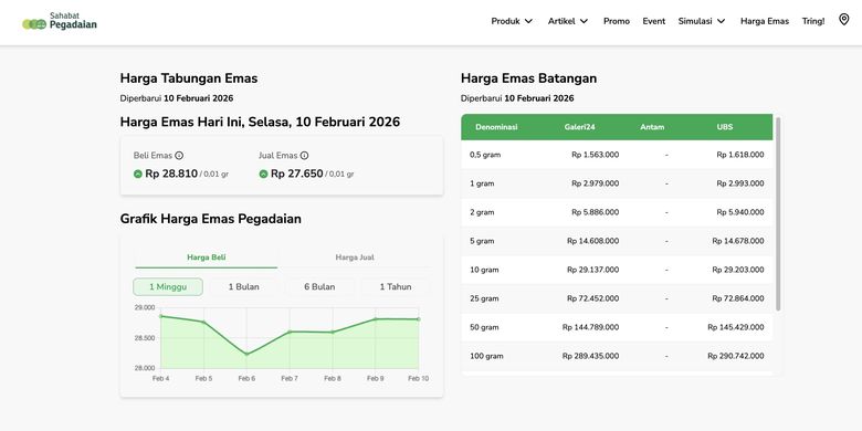 Tangkapan layar laman resmi Sahabat Pegadaian yang menunjukkan harga emas hari ini, Selasa (10/2/2026) pukul 08.00 WIB.