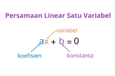 Persamaan Linear Satu Variabel