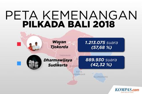 INFOGRAFIK: Peta Kemenangan Pilkada Bali 2018