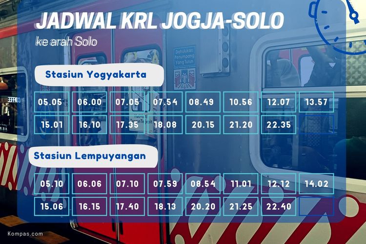 Jadwal KRL Jogja-Solo dari Tugu dan Lempuyangan ke Arah Solo di bulan Agustus 2025.
