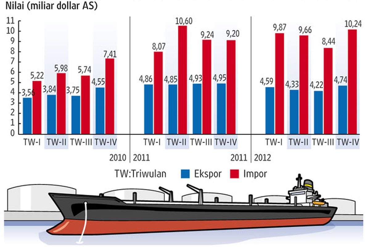 Harga BBM Naik Dikaji