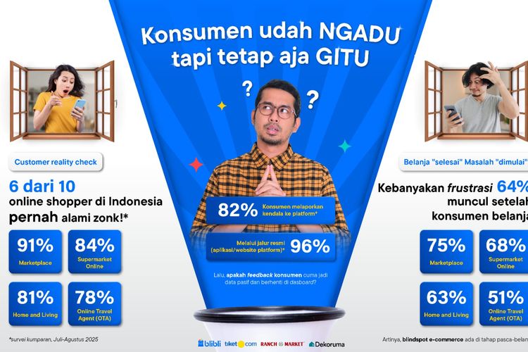 Sepanjang 2025, ekosistem Blibli terus berevolusi untuk menjawab perubahan perilaku dan ekspektasi konsumen yang semakin matang.