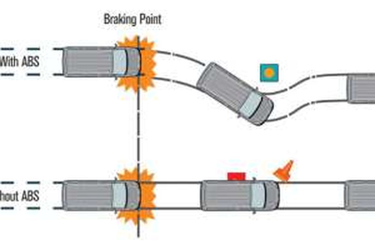 Anti-lock Braking System.