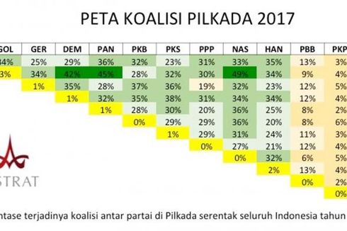 Gerindra, Demokrat, PPP, dan PAN Berkoalisi Tanpa PKS