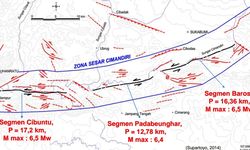 3 Upaya Pengurangan Risiko Bencana dari Potensi Gempa M  6,5 Sesar Cimandiri