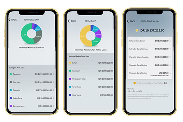 Fitur 360 Digital Wealth di Aplikasi M2U ID App. 

