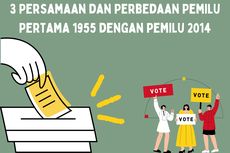 3 Persamaan dan Perbedaan Pemilu Pertama 1955 dengan Pemilu 2014