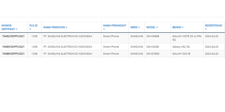 Tangkapan layar sertifikasi tiga model smartphone baru Samsung yakni SM-N986B, SM-G780G, dan SM-A526B di situs Postel SDPPI Kominfo.