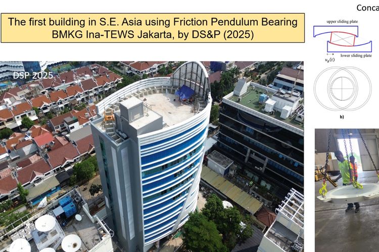 Ilustrasi gedung tahan gempa