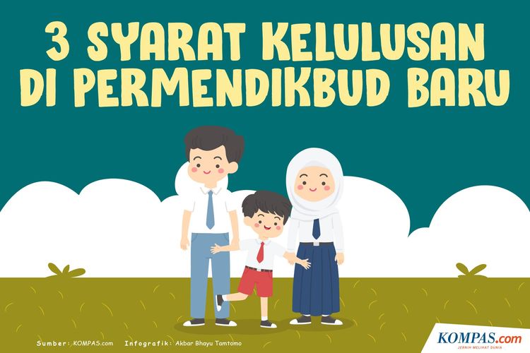 Infografik 3 Syarat Kelulusan Siswa Sesuai Permendikbud Baru