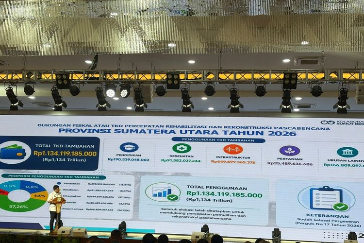 7 Bulan Pascabencana Sumut, 41 Korban Belum Ditemukan, Bobby: Terseret Banjir Bandang