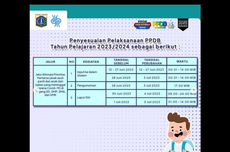 Ini Link Pengumuman PPDB Jakarta 2023 Jenjang SD-SMA