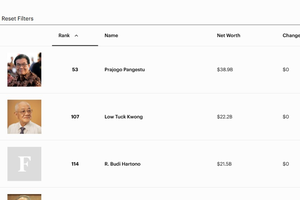 Daftar Orang Terkaya di Indonesia Awal Januari 2026 Versi Forbes: Konglomerat Jember Geser 'Bill Gates' RI