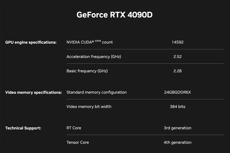Spesifikasi Nvidia GeForce RTX 4090D