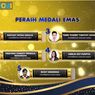 Daftar Juara Lomba Debat Mahasiswa NUDC dan KDMI 2021, dari Kampus Mana Saja?