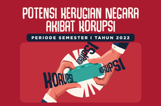 INFOGRAFIK: Besarnya Potensi Kerugian Negara akibat Korupsi di Indonesia