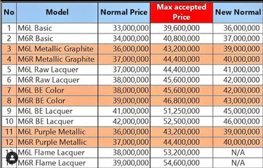 Price list sepeda online brompton