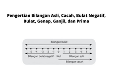 Pengertian Bilangan Asli, Cacah, Bulat Negatif, Bulat, Genap, Ganjil, dan Prima