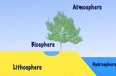Apa itu Litosfer, Hidrosfer, dan Atmosfer?