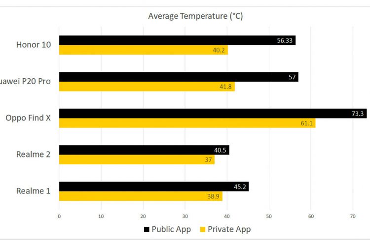 Oppo dan Huawei terindikasi melakukan kecurangan dalam hasil uji benchmark. 