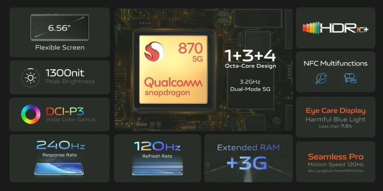 Spesifikasi hardware Vivo X60 dan X60 Pro