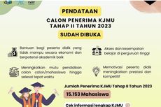 Cara Daftar KJMU Tahap II 2023, Mahasiswa Dapat Rp 9 Juta Per Semester