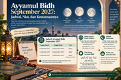 Ayyamul Bidh September 2027: Jadwal, Niat, dan Keutamaannya