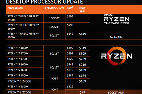 AMD Turunkan Harga 