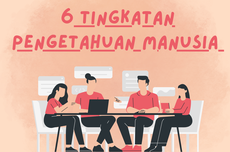 6 Tingkatan Pengetahuan Manusia 