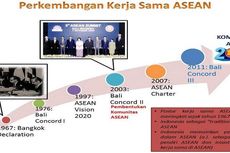 Jakarta Optimis Sambut Komunitas ASEAN
