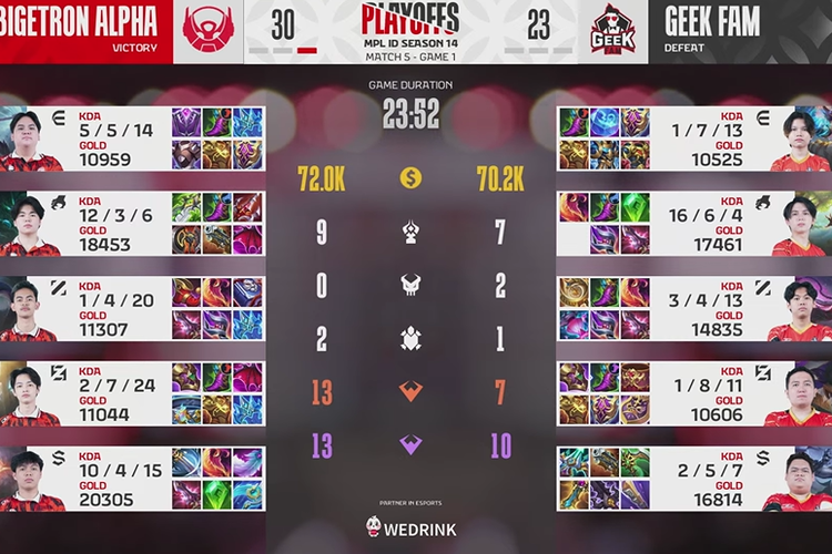 Hasil pertandingan game pertama Lower Bracket Semifinal Playoff MPL S14 Bigetron Alpha vs Geek Fam.