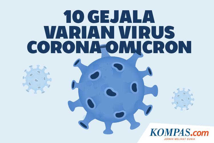 10 Gejala Varian Virus Corona Omicron
