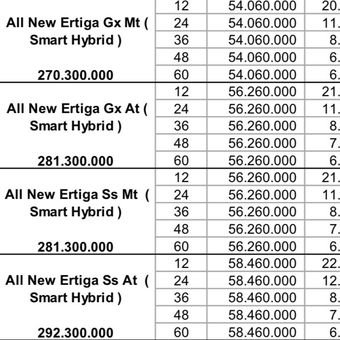 Bocoran harga Ertiga Hybrid