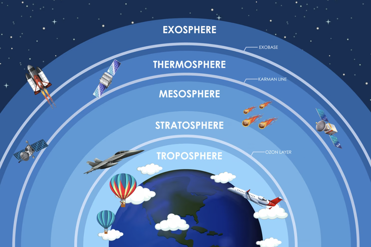 Ilustrasi lapisan-lapisan atmosfer.