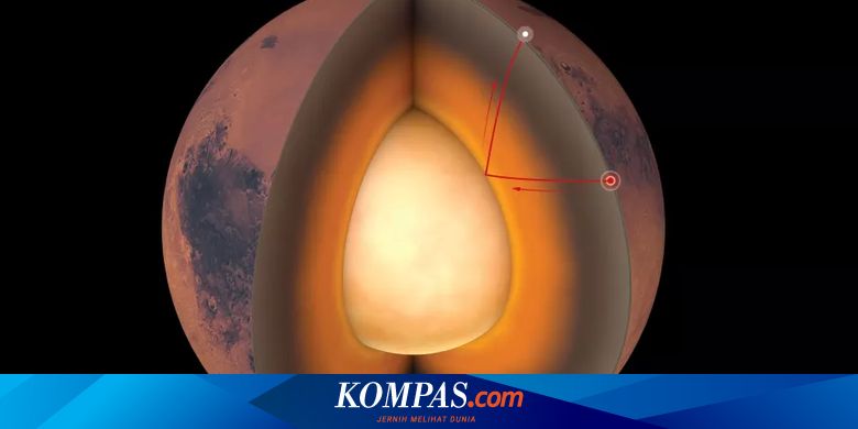 Interior Planet Mars yang Misterius Dipetakan Pertama Kali oleh NASA - Vimarsana News