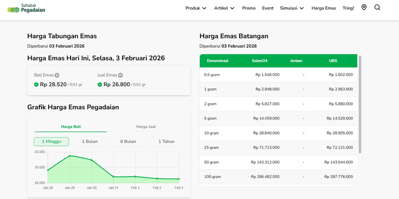 Tangkapan layar laman resmi Sahabat Pegadaian yang memperlihatkan harga emas hari ini, Selasa (3/2/2026). Harga emas hari ini di Pegadaian. Harga emas Pegadaian hari ini. Harga emas UBS hari ini. Harga emas Galeri 24 hari ini. Harga emas Pegadaian 3 Februari 2026.