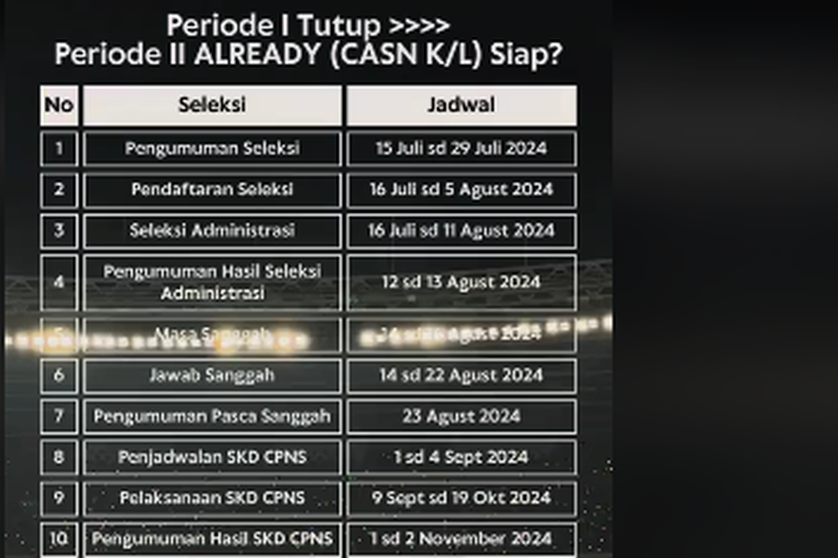 Pendaftaran CPNS 2024 Dijadwalkan Mulai 15 Juli: Berikut Penjelasan Resmi dari BKN Pendaftaran CPNS 2024 Dijadwalkan Mulai 15 Juli: Berikut Penjelasan Resmi dari BKN