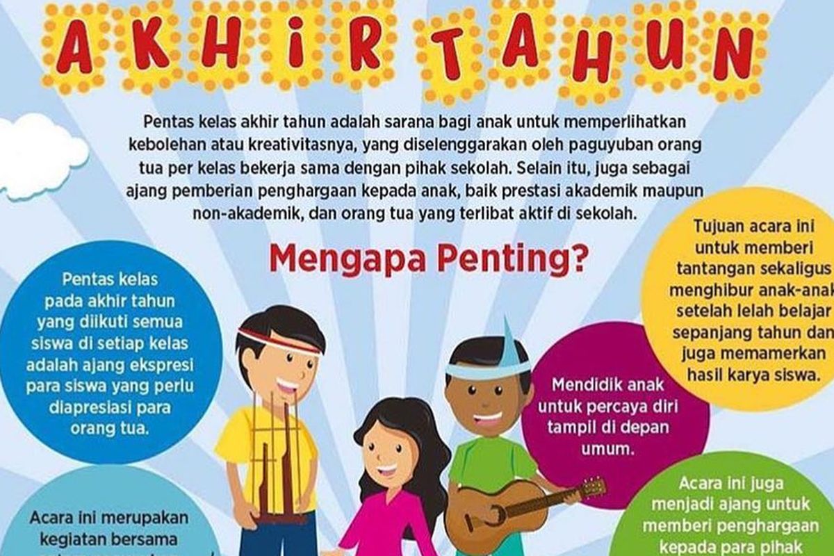 Infografis Pentas Akhir Tahun