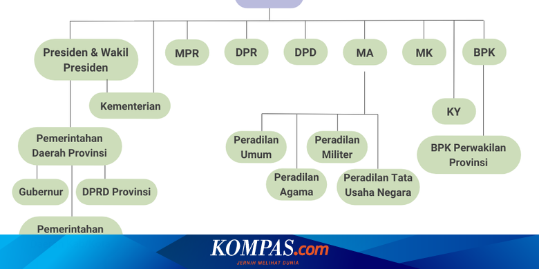 Pemerintahan yang Efektif: Bagaimana Indonesia Meningkatkan Kinerja Pemerintahan di Tahun 2024
