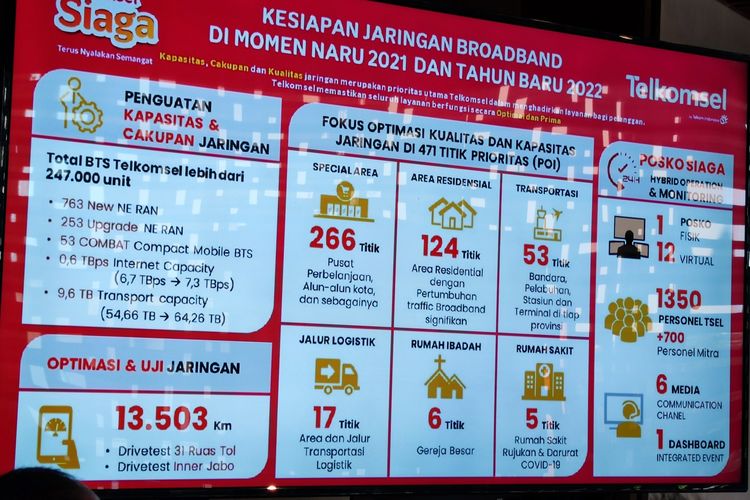 Ilustrasi optimasi jaringan Telkomsel menyambut momen Nataru 2021.