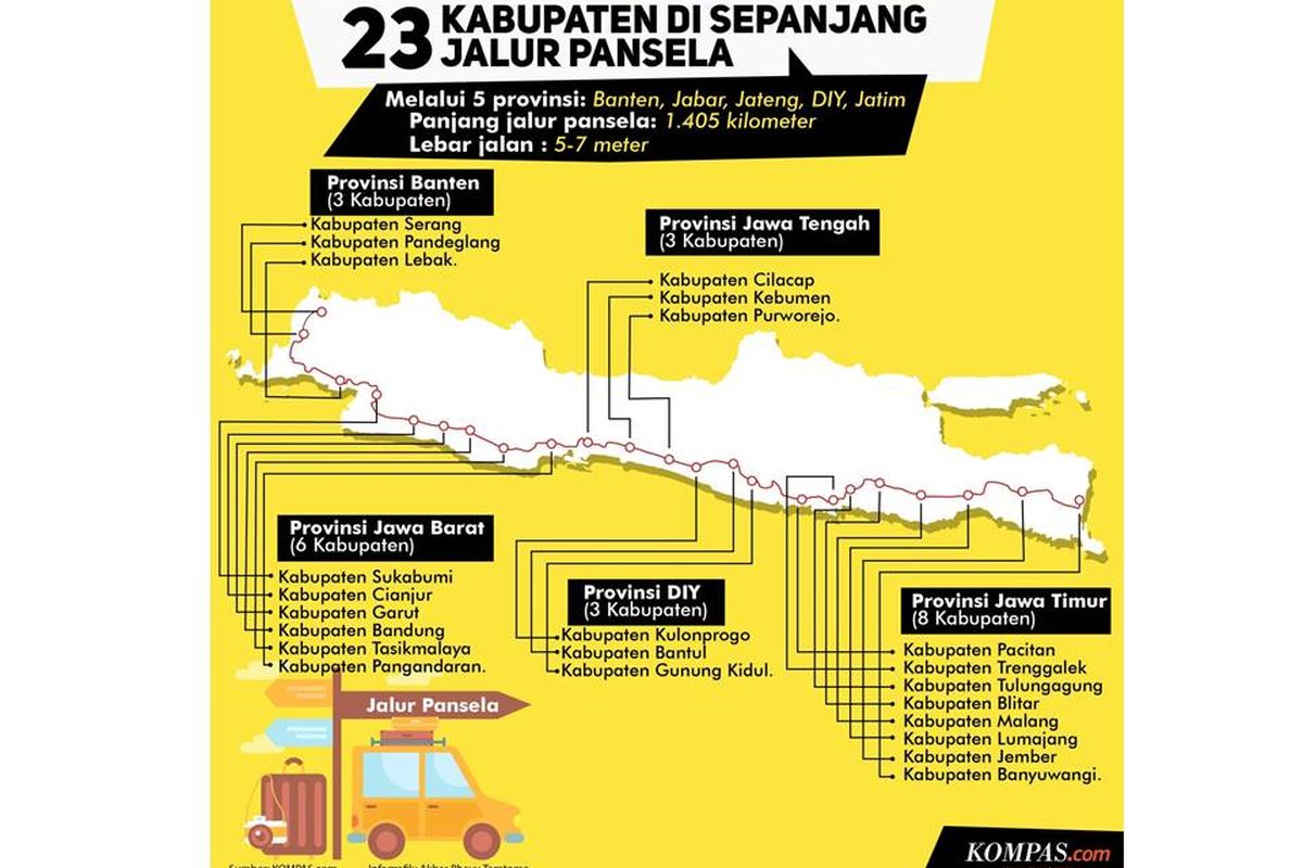 Infografik: Jalur Pansela