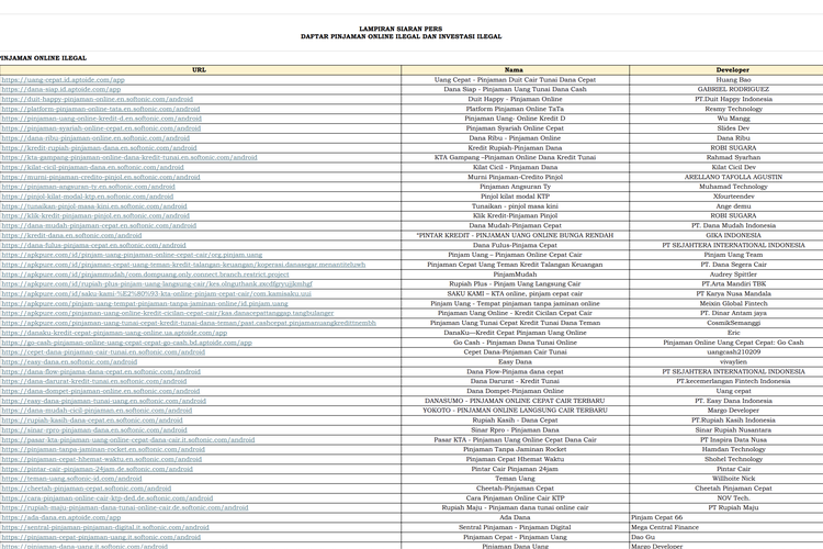 Satgas PASTI Tutup 951 Pinjol Ilegal, Ini Daftar Lengkap dan Modus Penipuan yang Wajib Diwaspadai